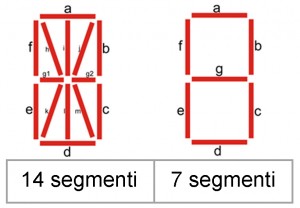 Display_14_7_segmenti