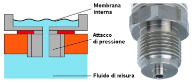 wetted-parts-01