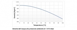 Variazioni temperatura in funzione della densità